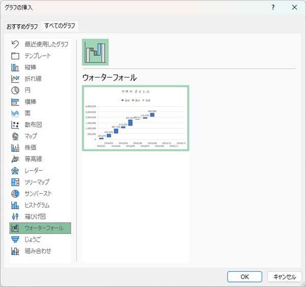 エクセルのグラフ挿入からウォータフォールを選択する様子