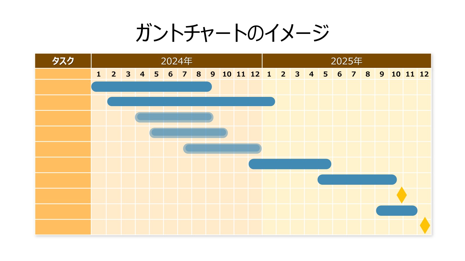 パワポの図形や表を使って作成したガントチャートのイメージ
