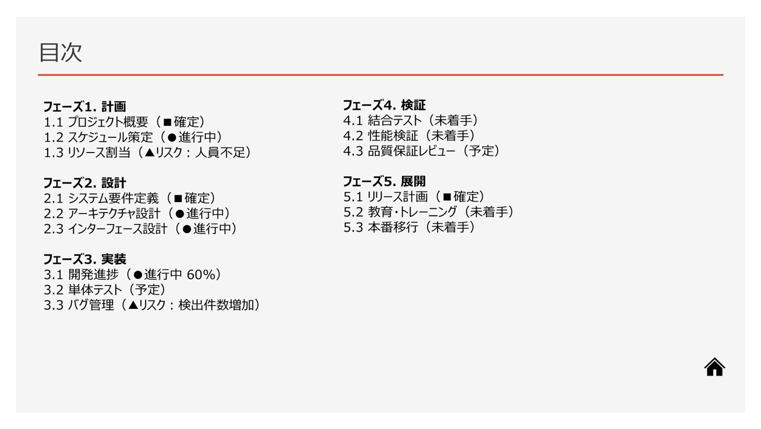 長大なプロジェクト資料の目次スライド例