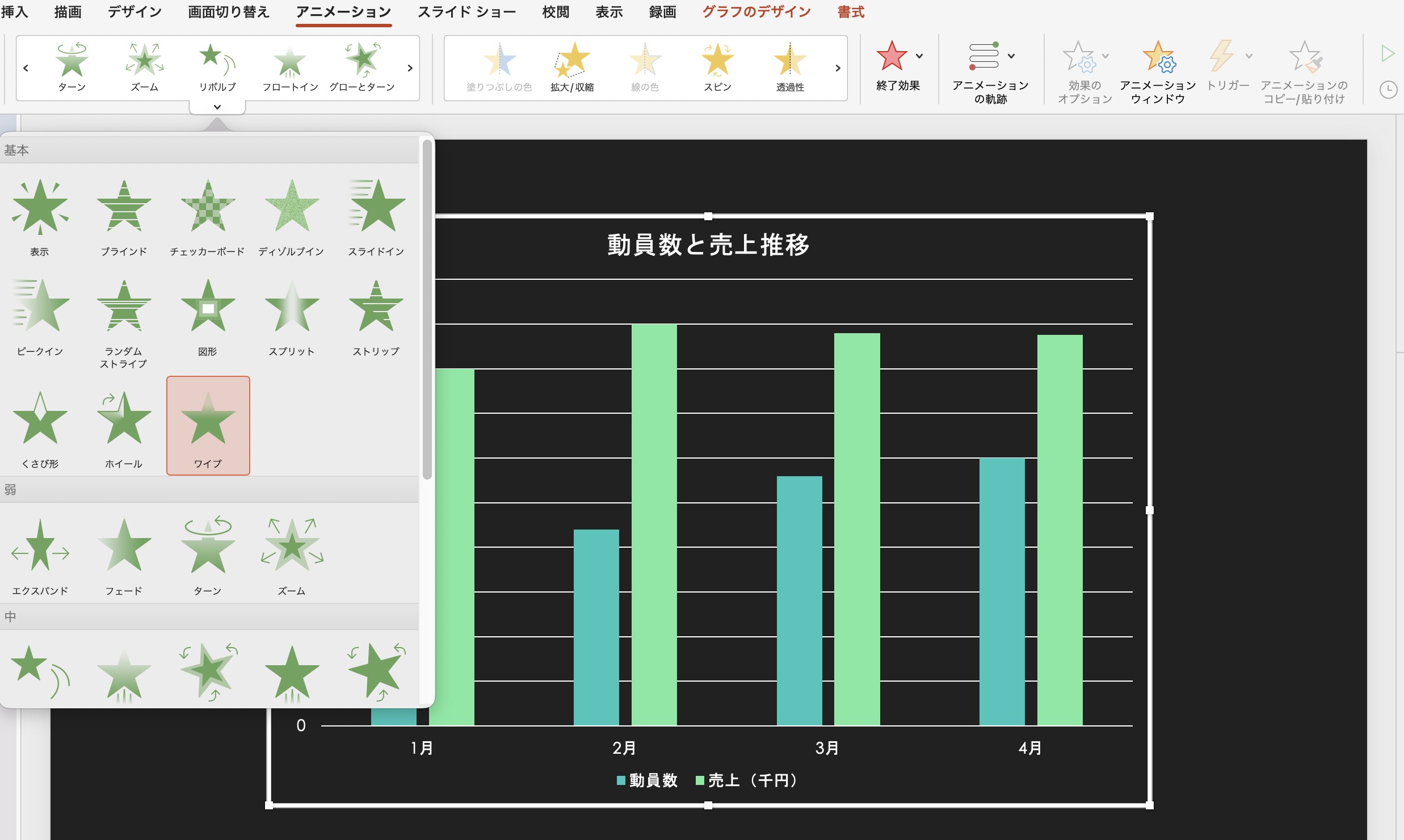 円グラフを選択した後アニメーションタブを選択→その中にある「ワイプ」を選択