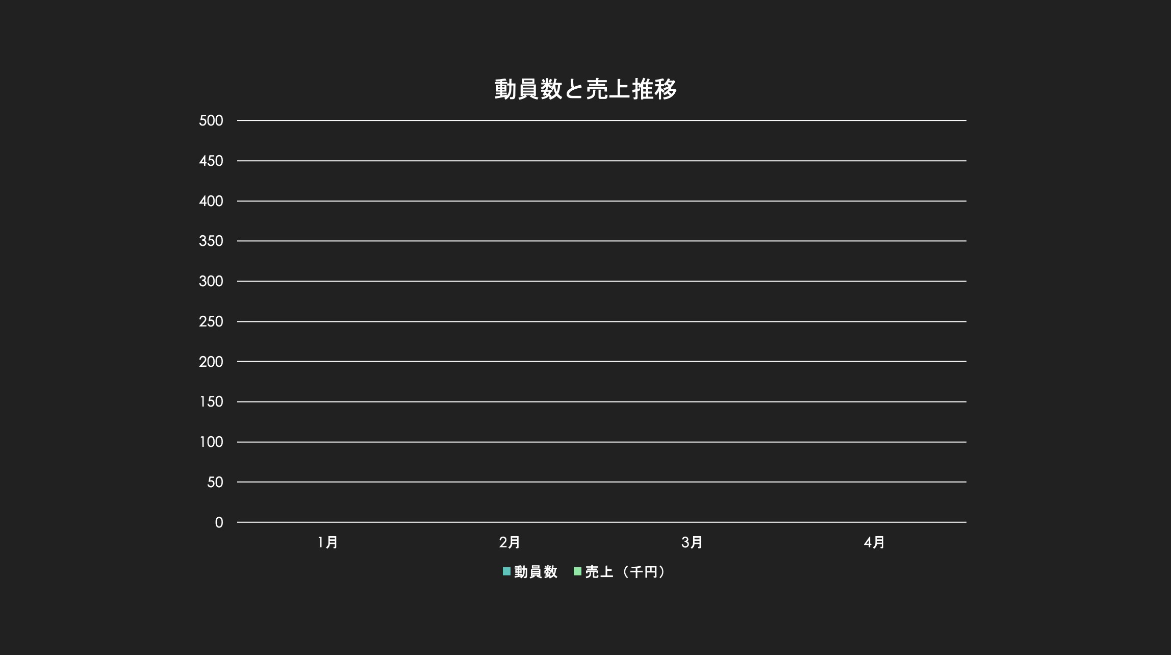 棒グラフが立ち上がるようなアニメーションで表示されるイメージ