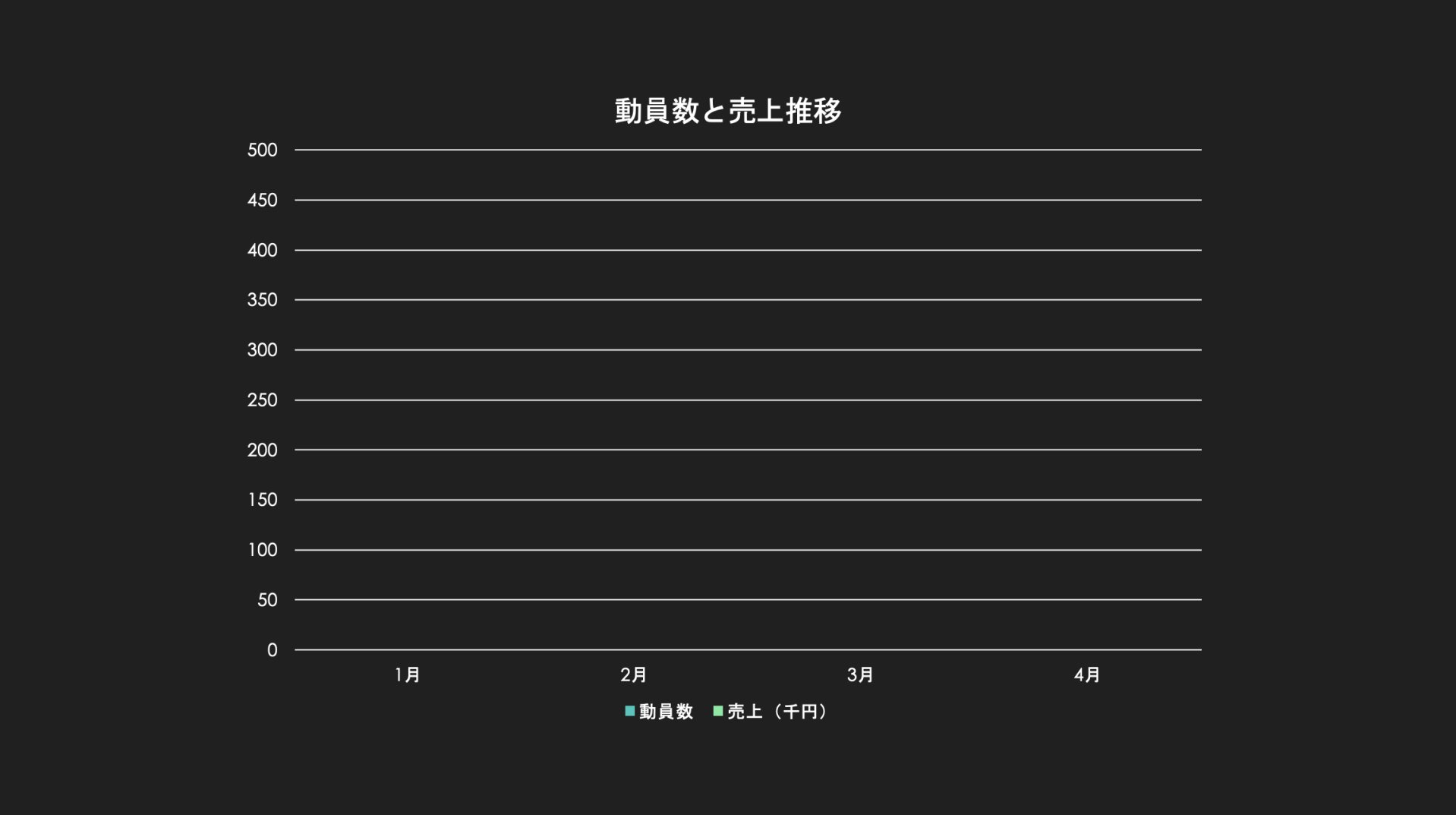 棒グラフが立ち上がるようなアニメーションで表示されるイメージ.