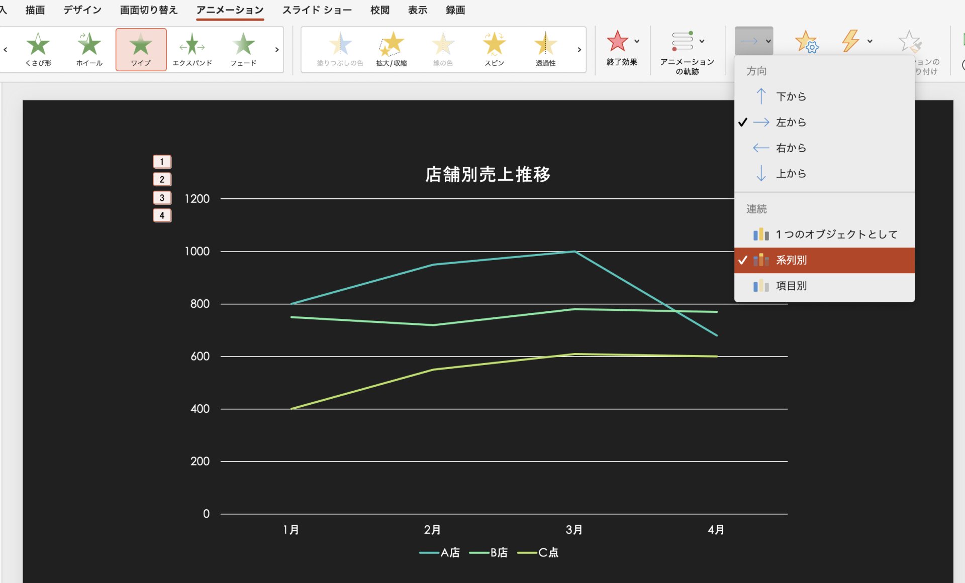 「効果のオプション」を開き「左から」と「系列別」にチェック.
