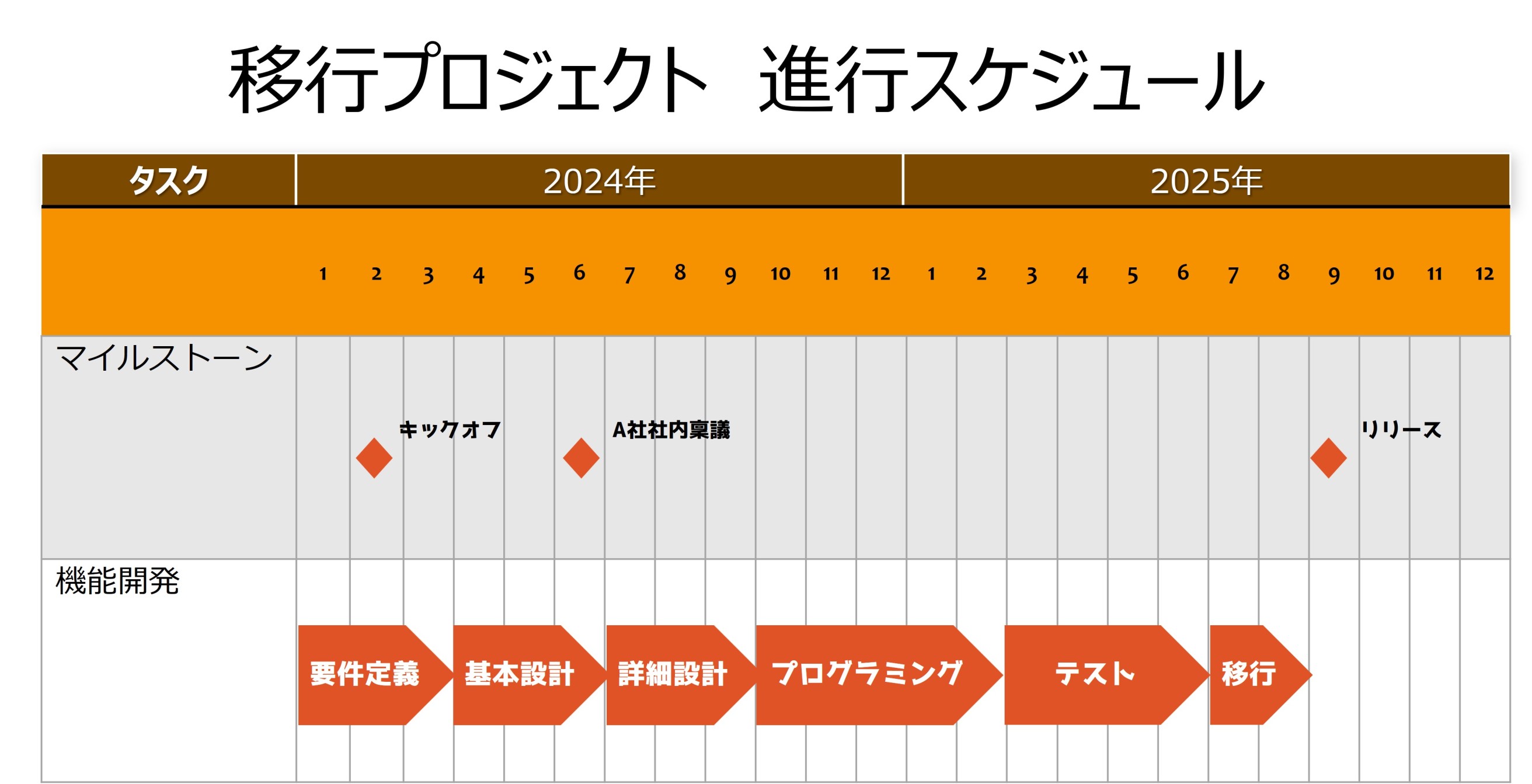 矢羽根を配置した後の状態