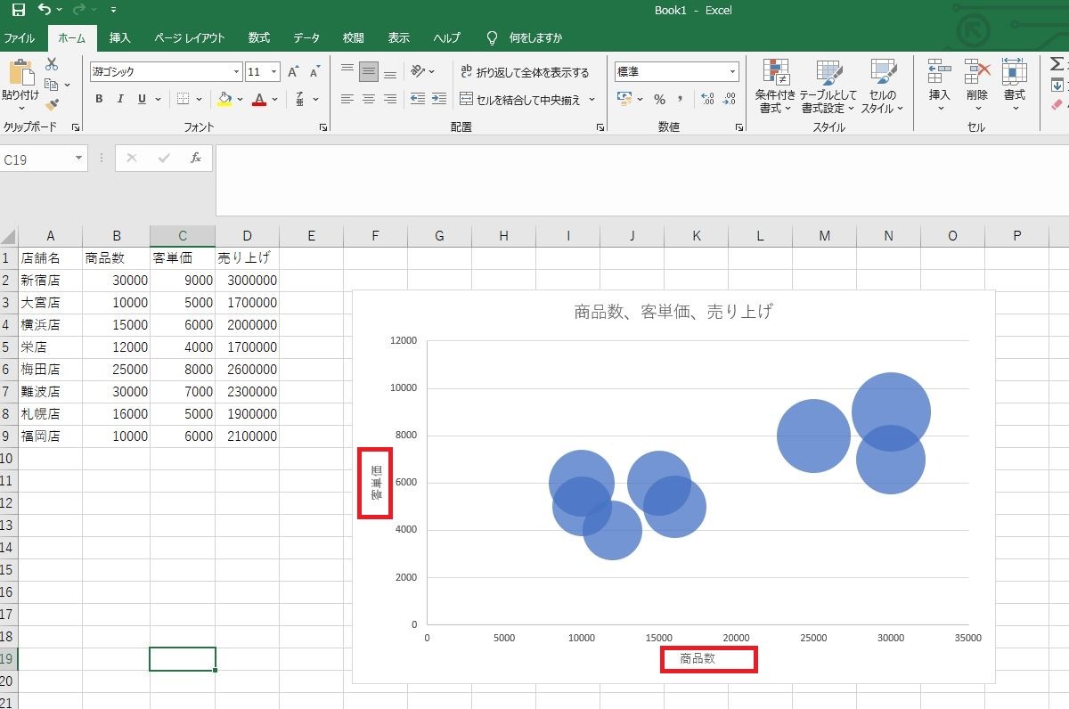 グラフ上に軸のラベルが表示された様子