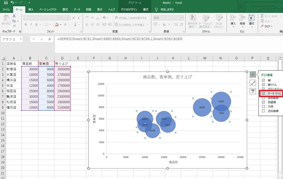 各バブルの数値を表示させたい時は+ボタンをクリックして、「データラベル」にチェックを入れる