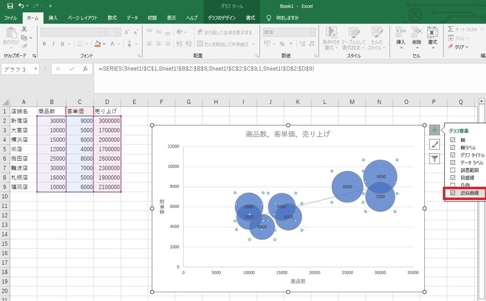 グラフを選択して＋ボタンをクリックして、「近似曲線」にチェックを入れる