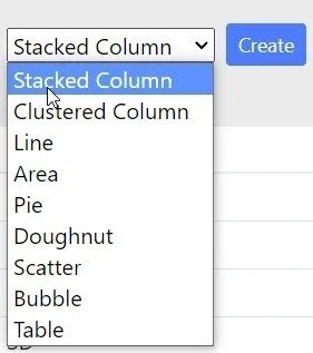 データが表示された新しいタブが開くので作成する要素の種類をプルダウンから選択.