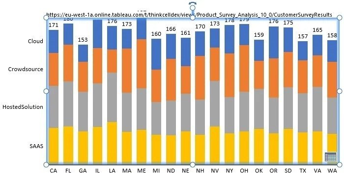 Tabreauのデータがthink-cellグラフとして挿入された様子.