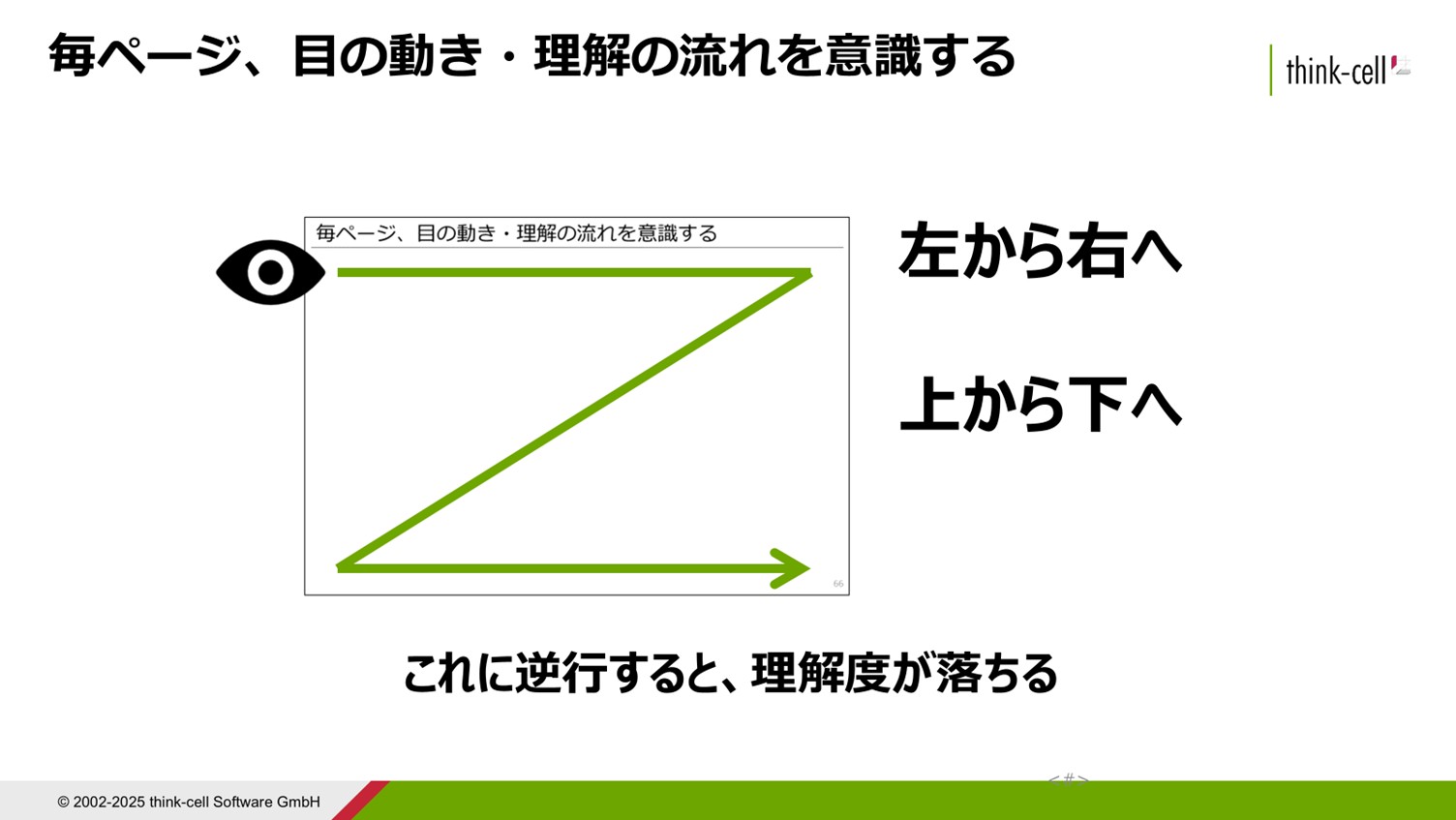 「左上→右下の黄金導線」をスライドで意識してコンテンツを作成する