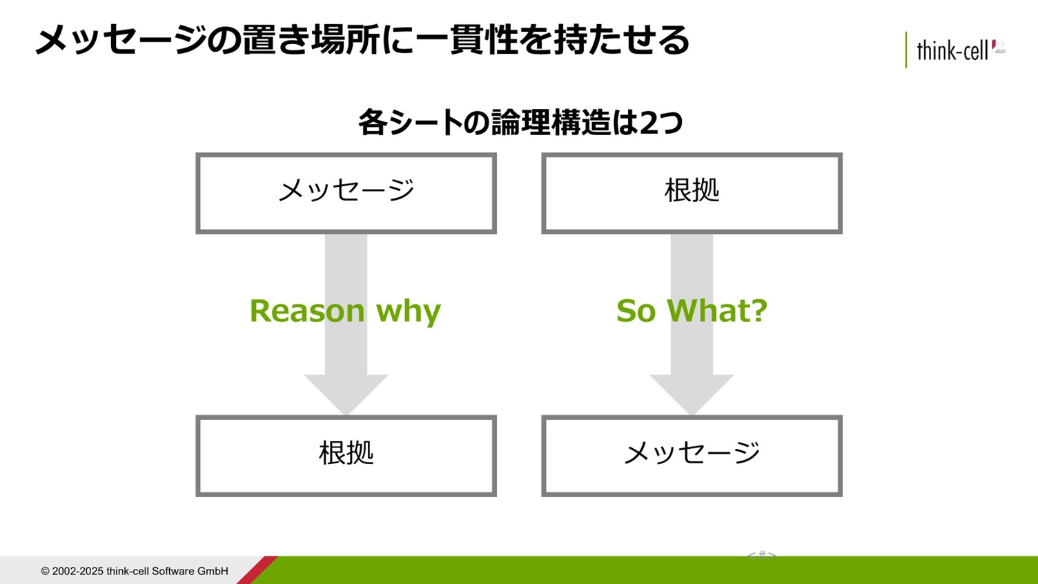 メッセージの場所に一貫性を持たせるスライドの例