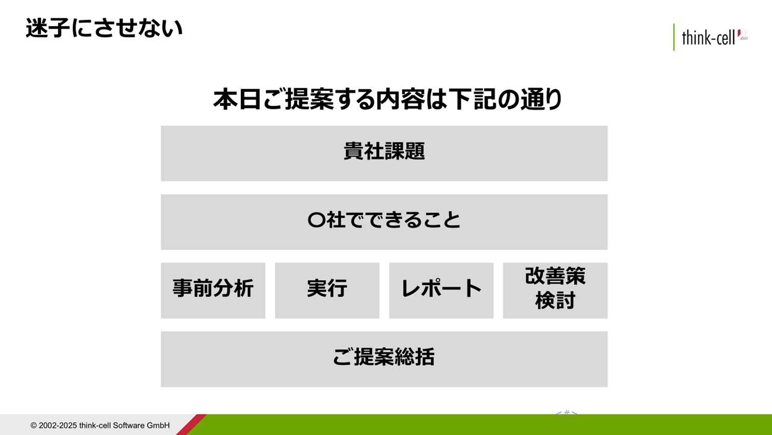 聞き手を迷子にさせないためのナビゲーションスライドの例