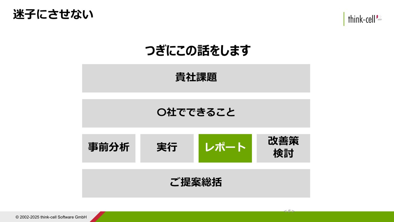 聞き手を迷子にさせないためのナビゲーションスライドの例2
