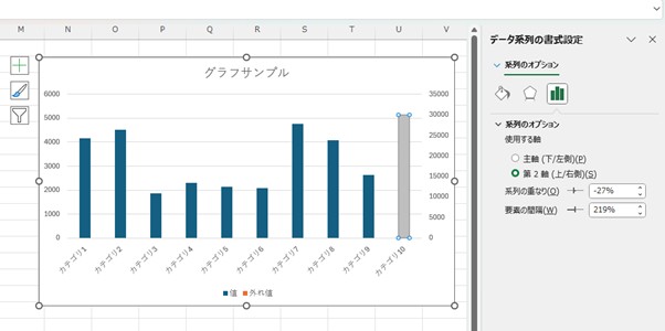 エクセルシートに棒グラフを挿入した様子
