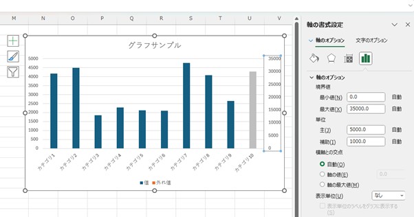 X軸とY軸の値からの混乱を防ぐために値を配慮しながら調整する