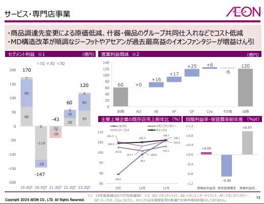イオン株式会社　2024年2月期 第3四半期決算　決算説明会資料
