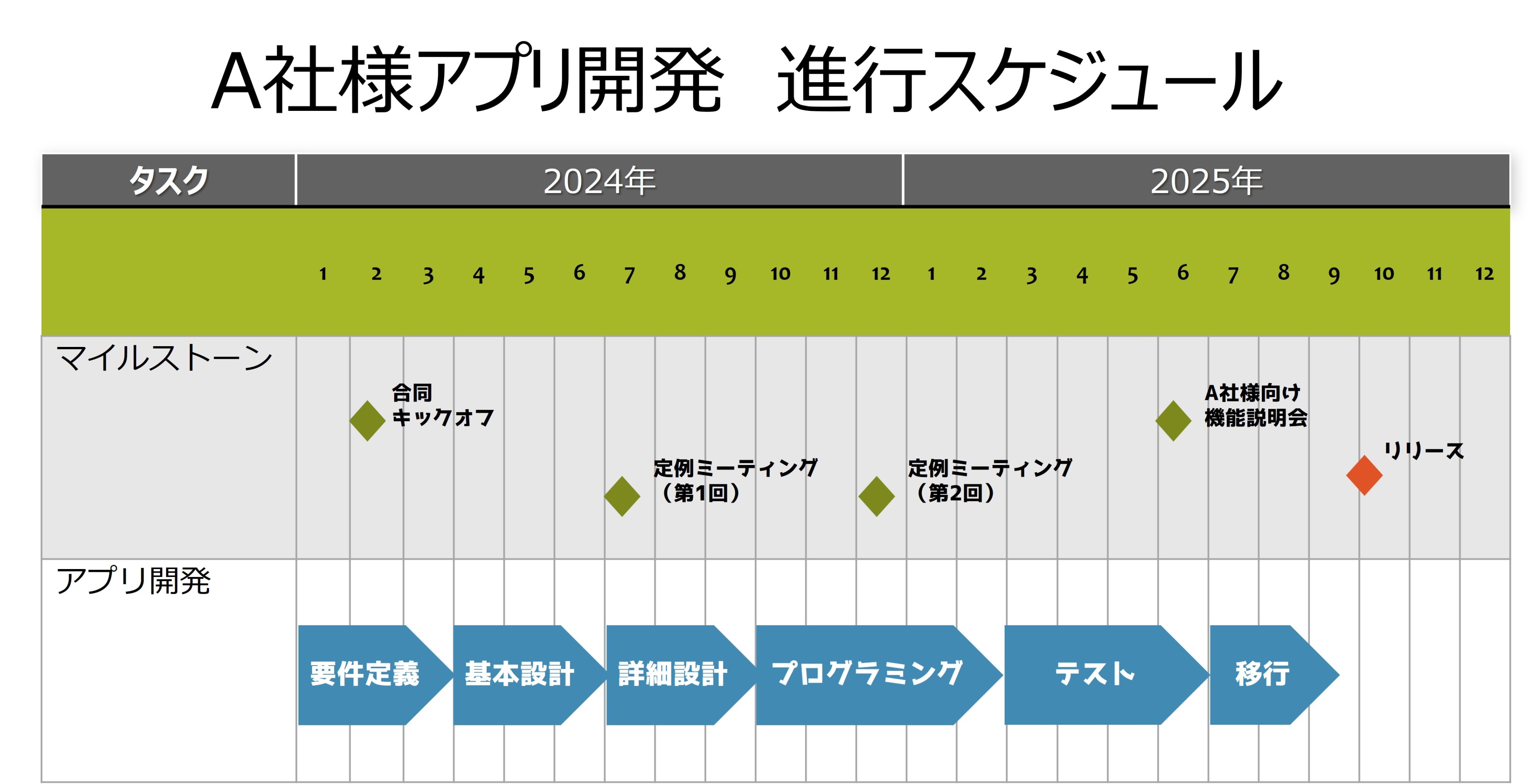 開発スケジュールのイメージ