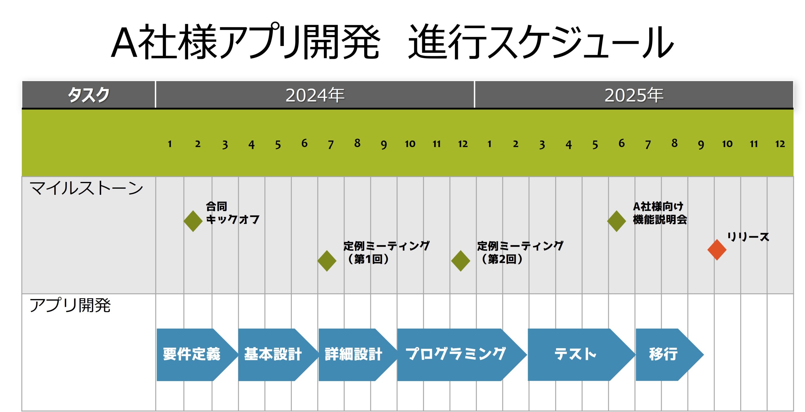 開発スケジュールのイメージ