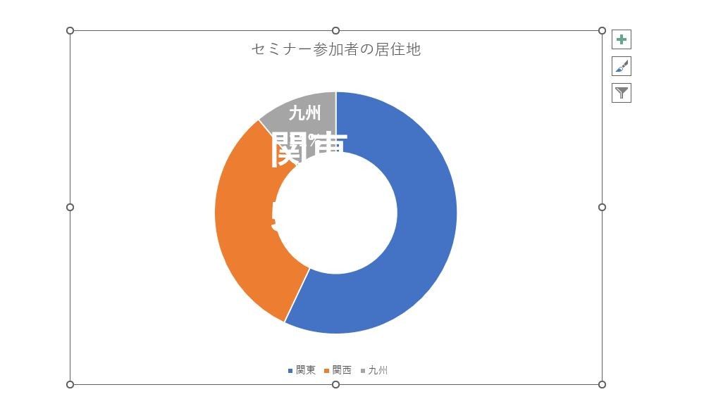円グラフがドーナツグラフに変更された様子