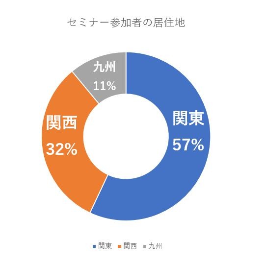 テキストを選択してテキストボックスを利用してサイズなどが調整された様子