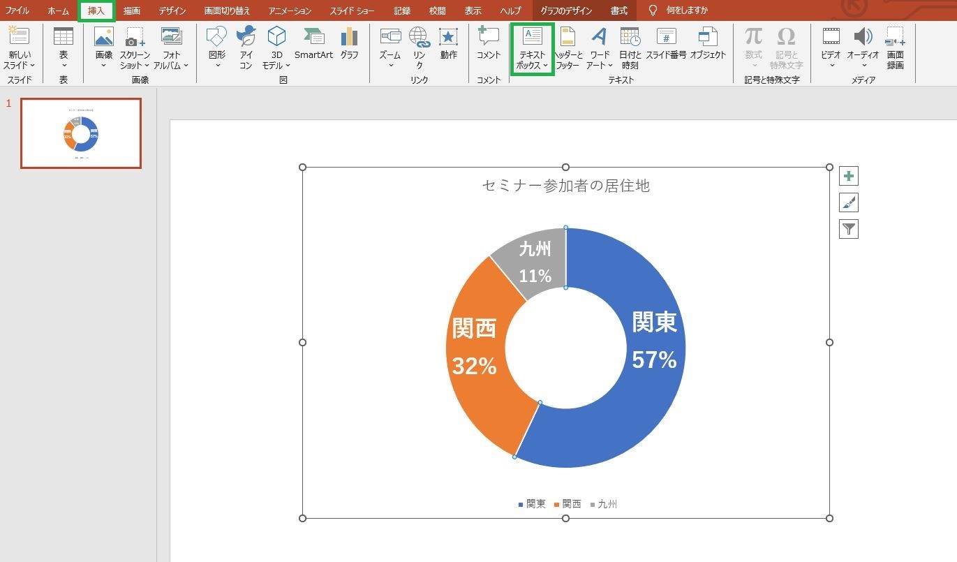 ドーナツグラフを選択した状態で、「挿入」→「テキストボックス」とクリック