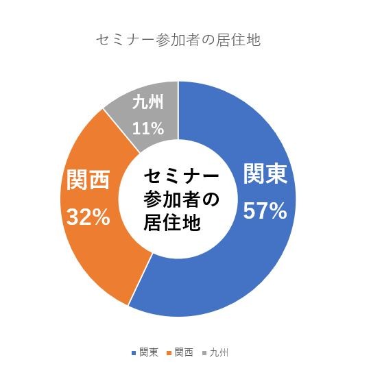 縦書きか横書きかを選択して、穴の位置でテキストボックスを広げて、テキストを入力