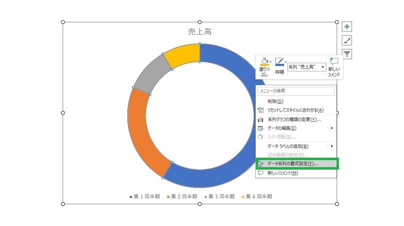 ドーナツグラフを選択した状態で右クリックして「データ系列の書式設定」をクリックする様子