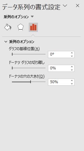 設定欄の「ドーナツの穴の大きさ」のパーセンテージを調節する様子.