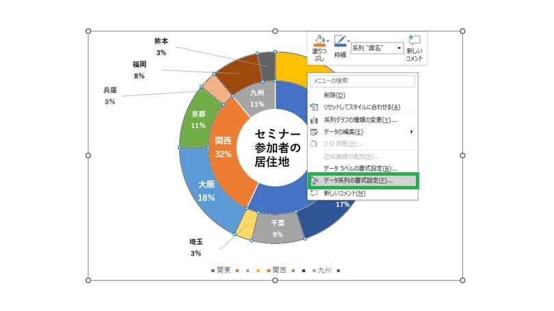 ドーナツグラフを選択した状態で、右クリックで「データ系列の書式設定」をクリックする様子