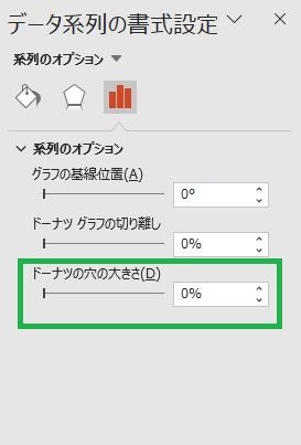 「ドーナツの穴の大きさ」のパーセンテージを0%にする様子