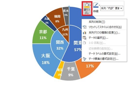 変更したい要素を選択した状態で、右クリックで「図形の塗りつぶし」をクリック