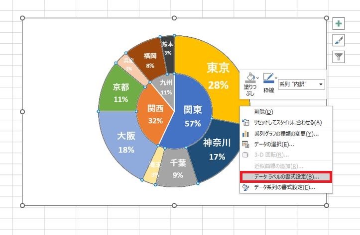 円グラフ内を選択した状態で、右クリックで「データラベルの書式設定」をクリック.