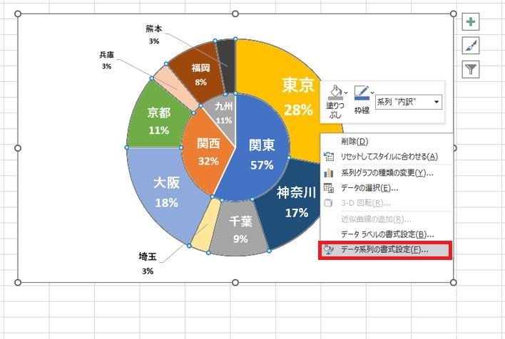 円グラフ内を選択した状態で、右クリックで「データ系列の書式設定」をクリック