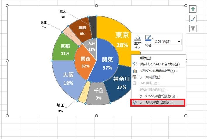 円グラフ内を選択した状態で、右クリックで「データ系列の書式設定」をクリック.