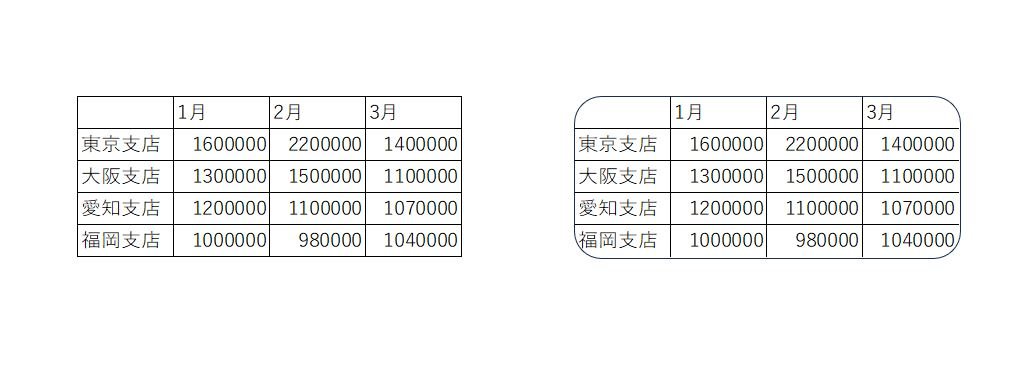 表の角が丸くなるとその印象が変わる.