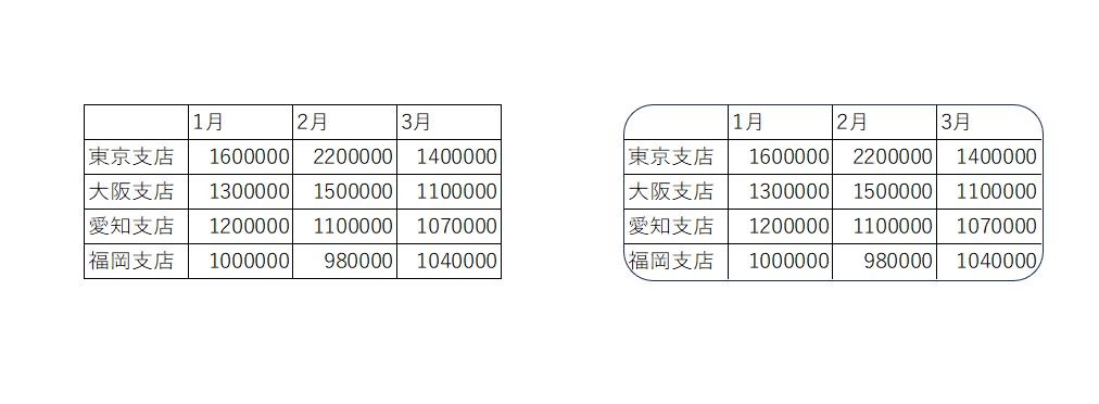 表の角が丸くなるとその印象が変わる