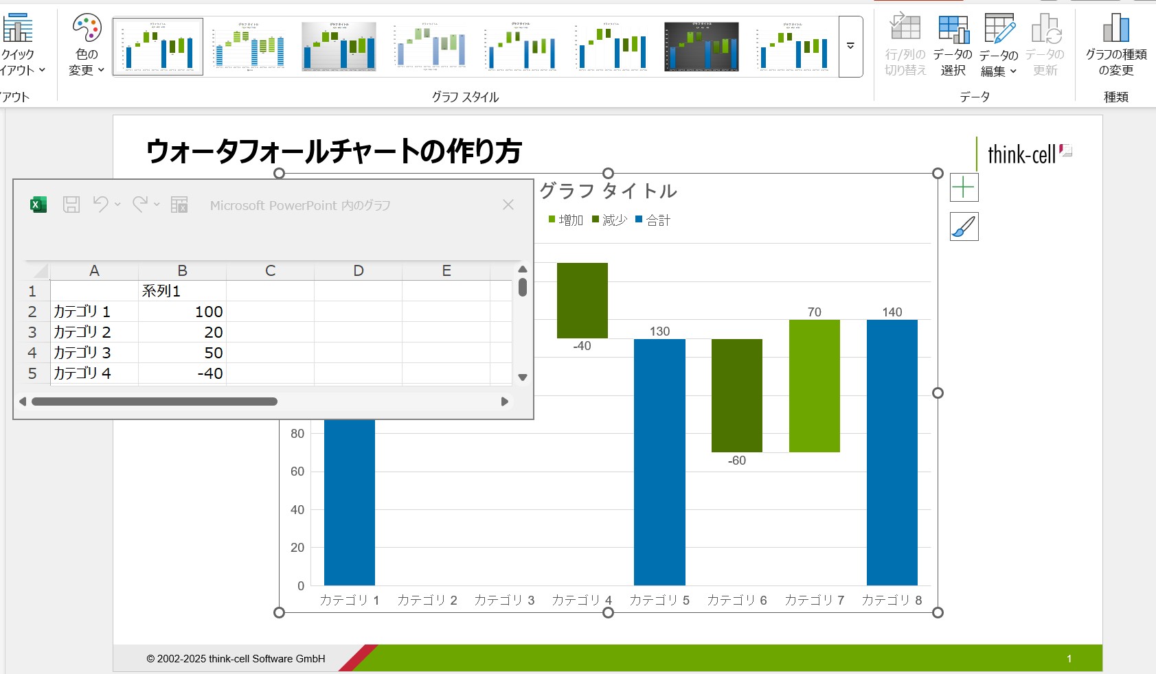 パワポにウォータフォールチャートが挿入されデータシートが表示された様子