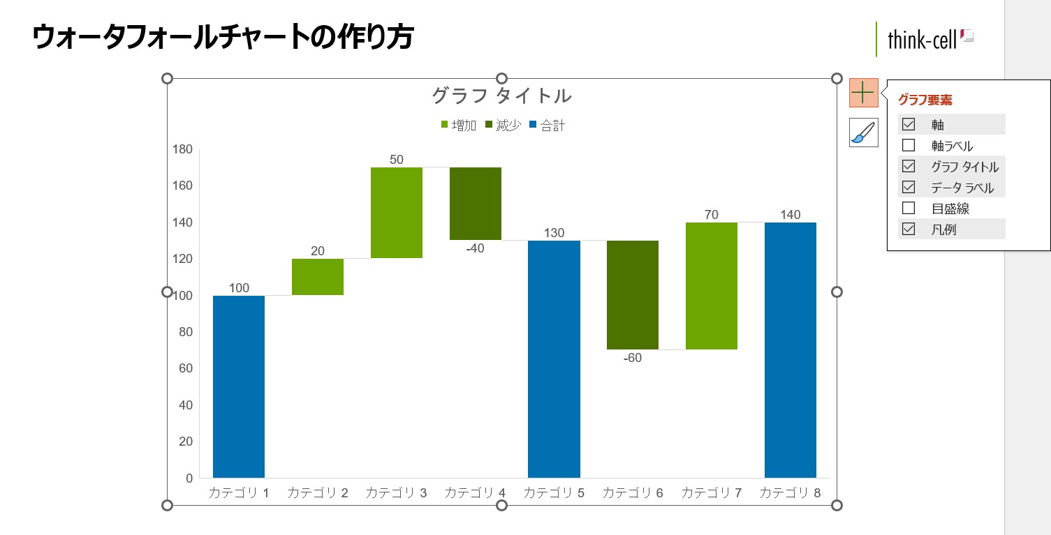 「+」をクリックするとタイトルやラベルの表示・非表示を選択できます