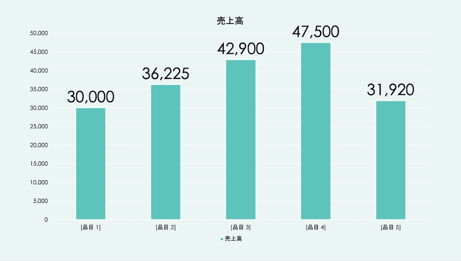 文字のサイズや色、ボックスサイズを調整したあとのパワポ上のグラフイメージ