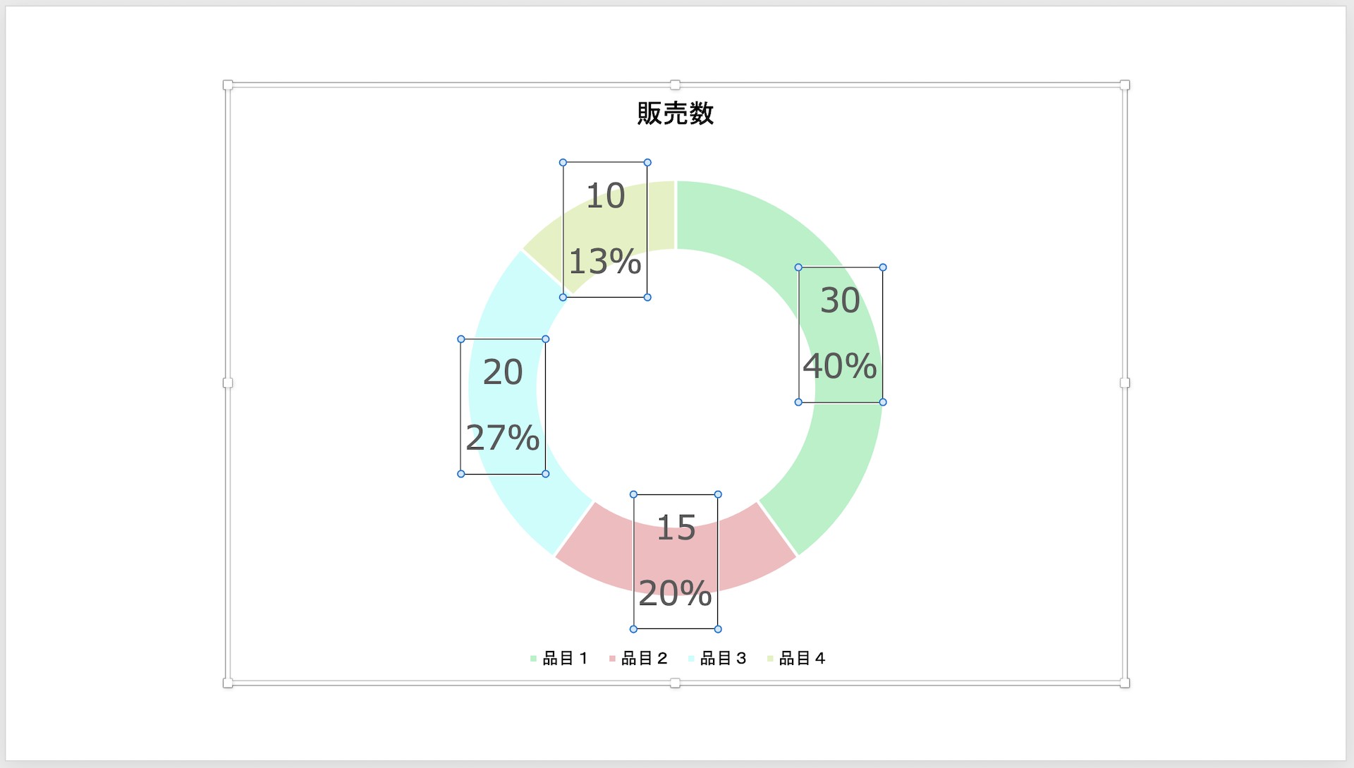 グラフエリア内のテキストをクリックして選択することで、一括でスタイル変更可能
