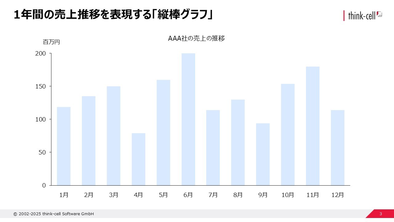 縦棒グラフの使用例