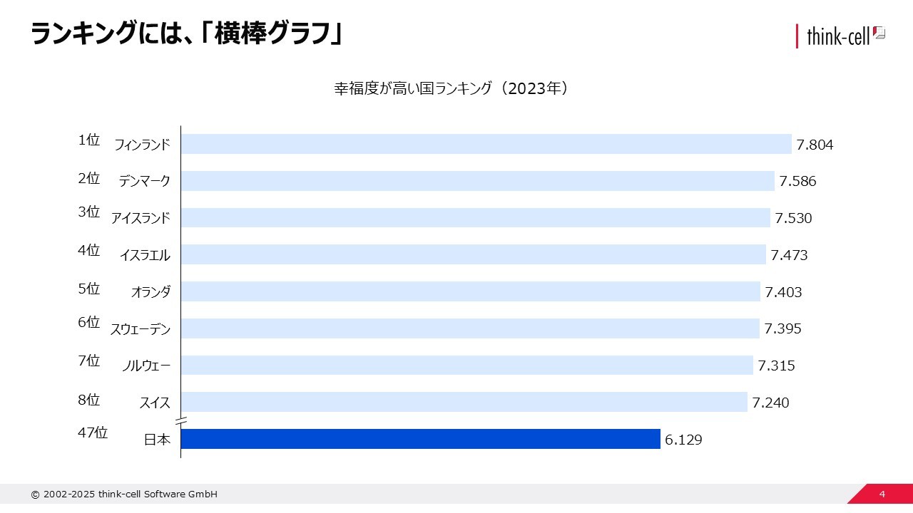 横棒グラフの使用例