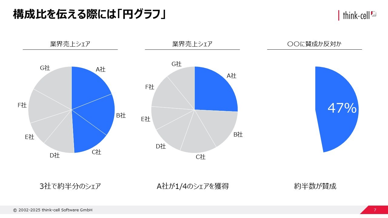 円グラフの使用例