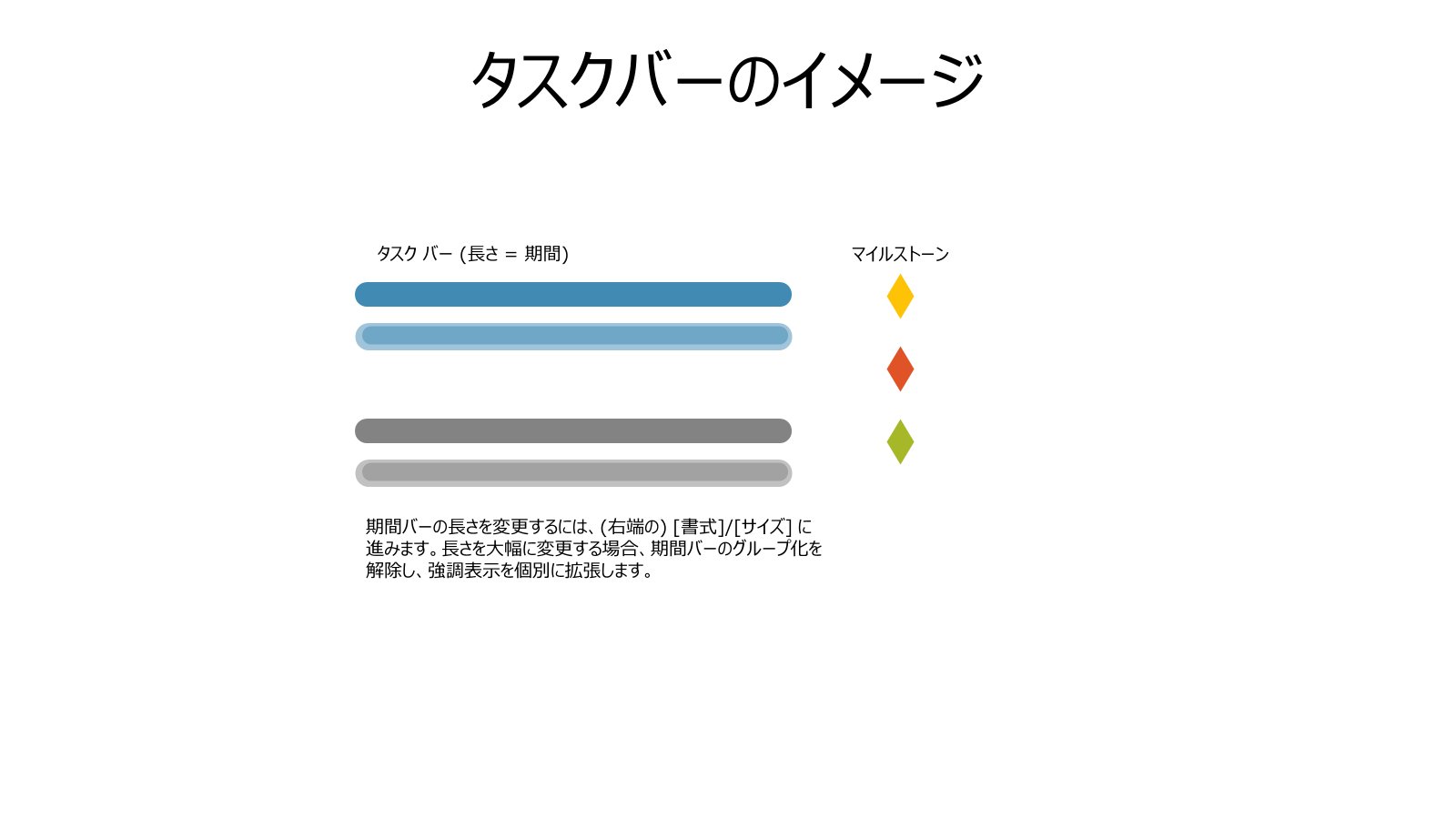 パワポで作成するガントチャートのタスクバーのイメージ.