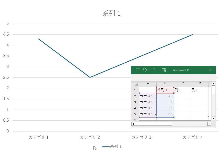 表示された折れ線グラフ