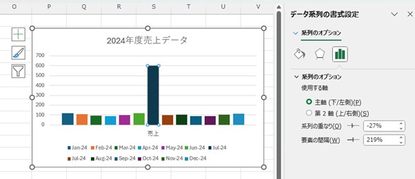 棒グラフを個別に右クリックし、「データ系列の書式設定」を開いた様子