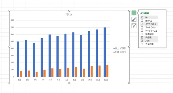凡例の表示／非表示を「グラフ要素の追加」から切り替える様子