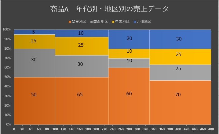 エクセルで作成したメッコグラフのイメージ