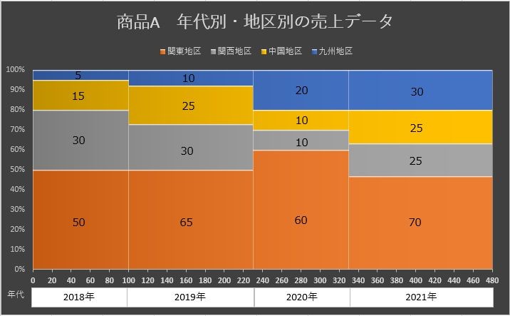 エクセルで作成したメッコグラフの例