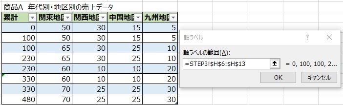 メッコグラフを作るため、横軸ラベルの選択範囲を「累計」に指定する様子.